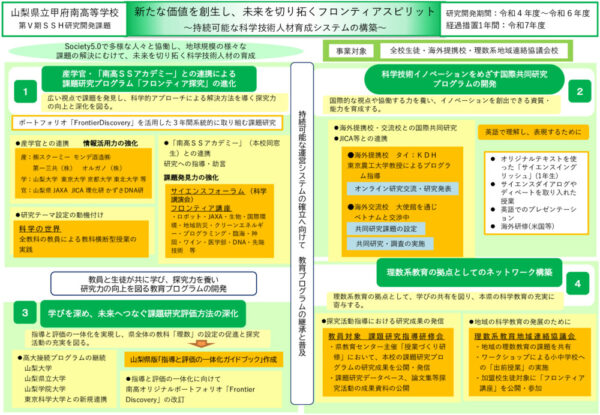 19（取組概要）山梨県立甲府南高等学校のサムネイル