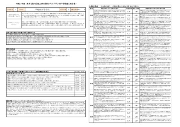 06甲府南_R07学力向上計画_3月報告書_HP公開用PDF1のサムネイル
