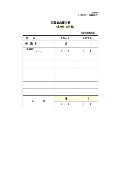 再募集志願者数3月16日時点のサムネイル